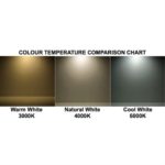 Προβολέας Adeleq 10W 12-24VDC Led-smd ανθρακί IP65 3-310221 - Image 2