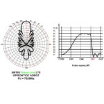 Κεραία με ενσωματωμένο ενισχυτή Matel AN19U Green Line - Image 3