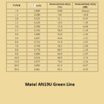 Κεραία με ενσωματωμένο ενισχυτή Matel AN19U Green Line - Image 4