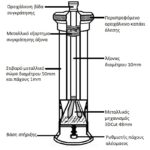 mylos-piperioy-ALEXANDER-no-500-se-eidiki-xylini-syskeyasia