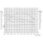 kykloforitis-ROVAR-GPD-25-60-180