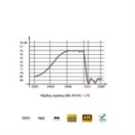 keraia-Matel-UHF-AN19U-LTE