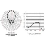 keraia-epigeia-Matel-UHF-AN10U-LTE-01-3170-620