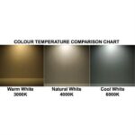 lamptiras-led-linestra-S14d-me-moni-vasi-48W-2700K-Fos-Me-44-049369